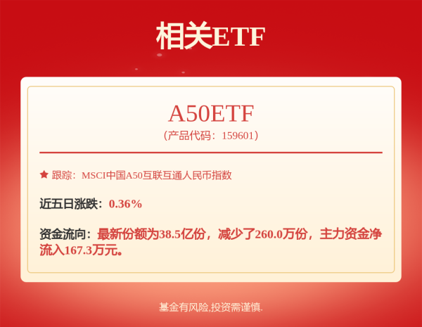K8金融 科创独角兽影子股名单，曝光！