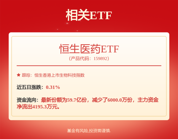 通牛网 港股创新药概念股持续拉升，和铂医药-B涨近10%
